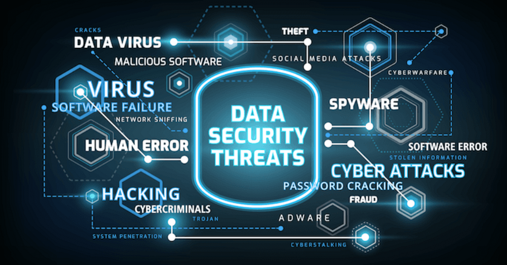 Cybersecurity Tools