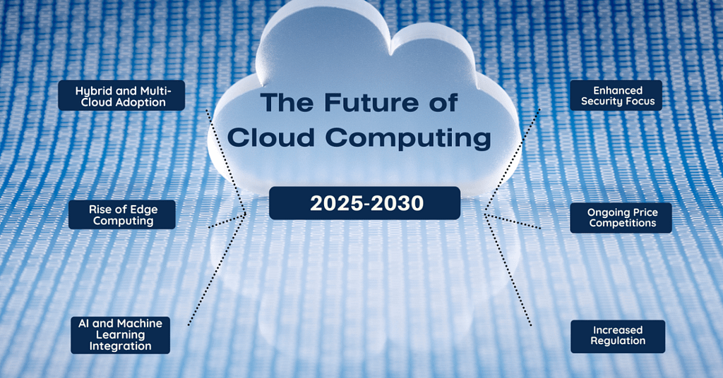 Future of Cloud